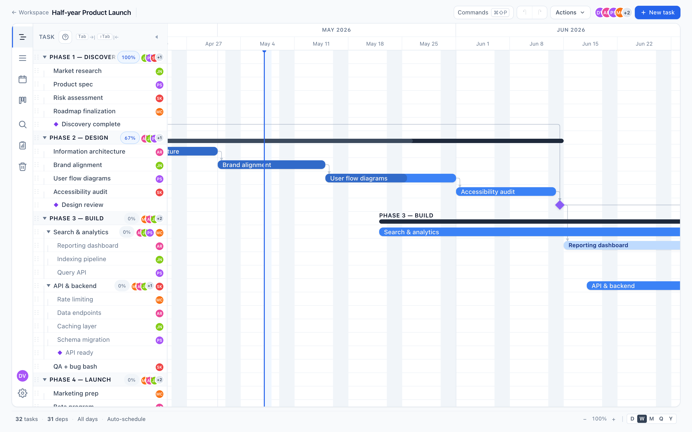 Madi Gantt chart with phases, dependency arrows, and today line